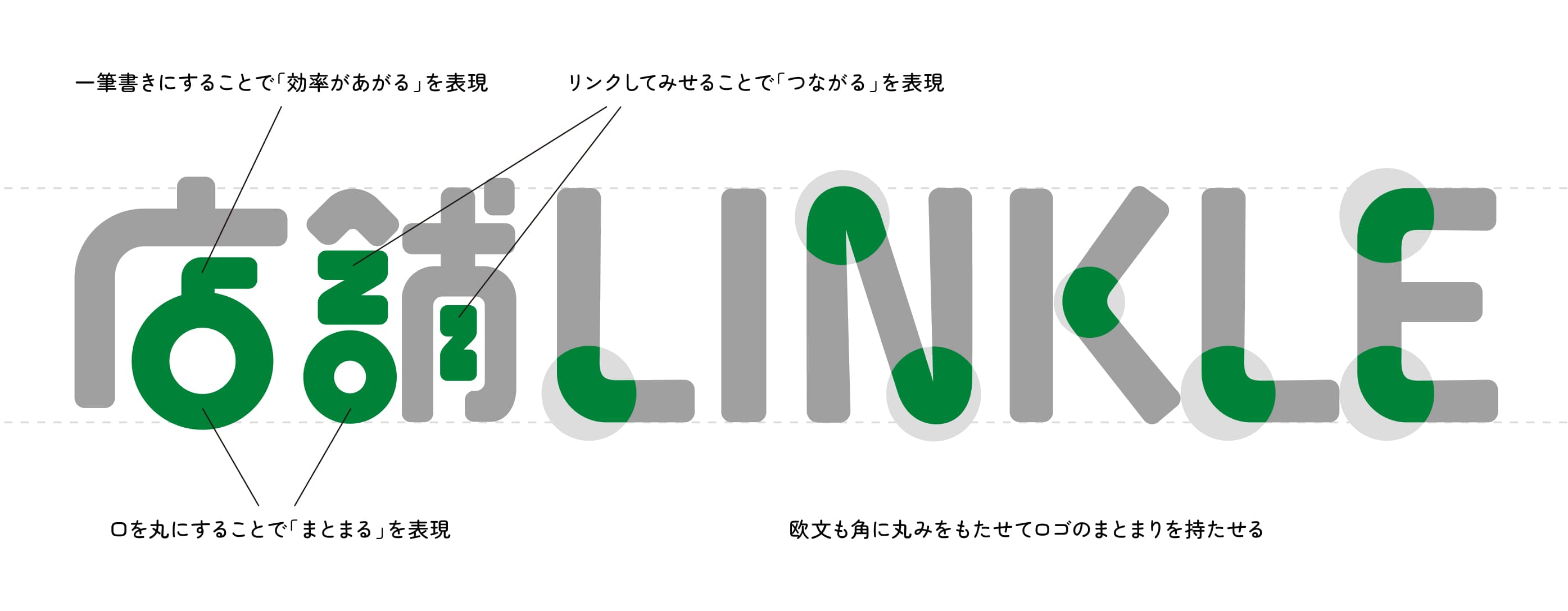 店舗Linkle ロゴマークの設計意図