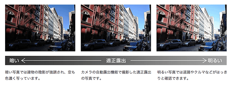 引用元:Nicon 公式サイト