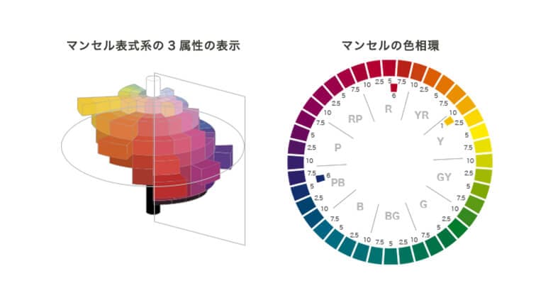 引用元:TOYO INK 公式サイト