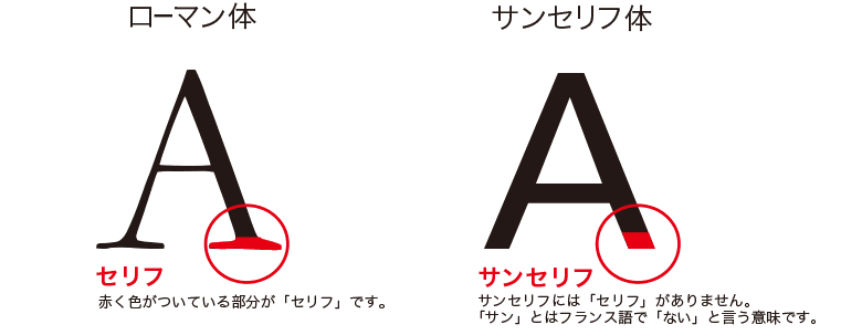 serif_explain