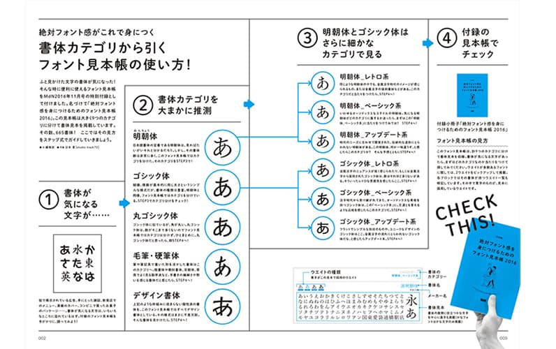 引用元:MdN 公式サイト