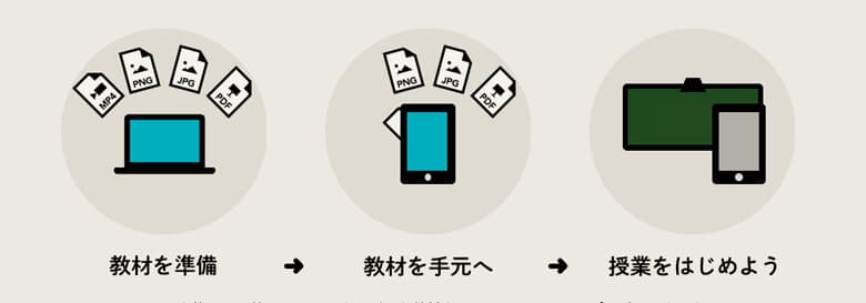 引用元:Kocri 公式サイト