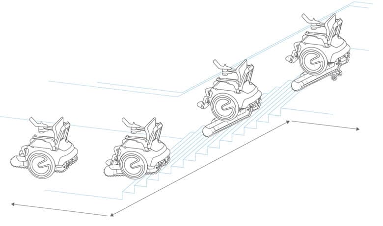 引用元:Scewo 公式サイト