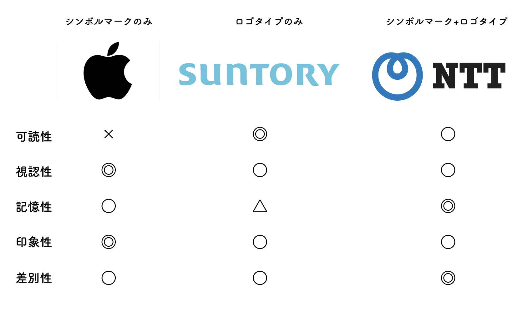 ロゴマークの例