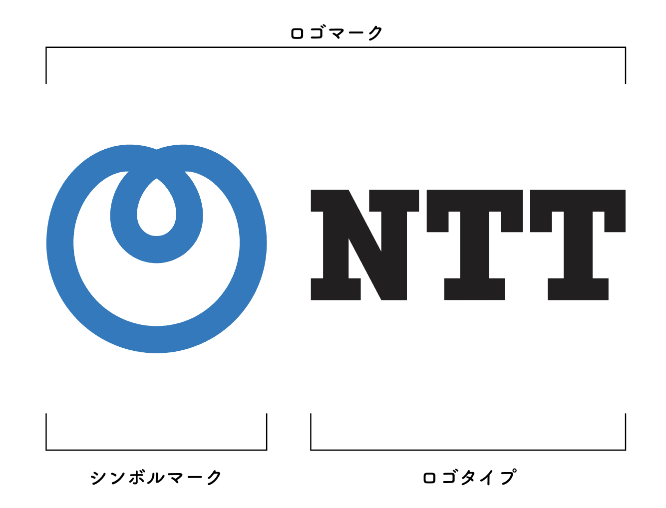 NTTのロゴマーク