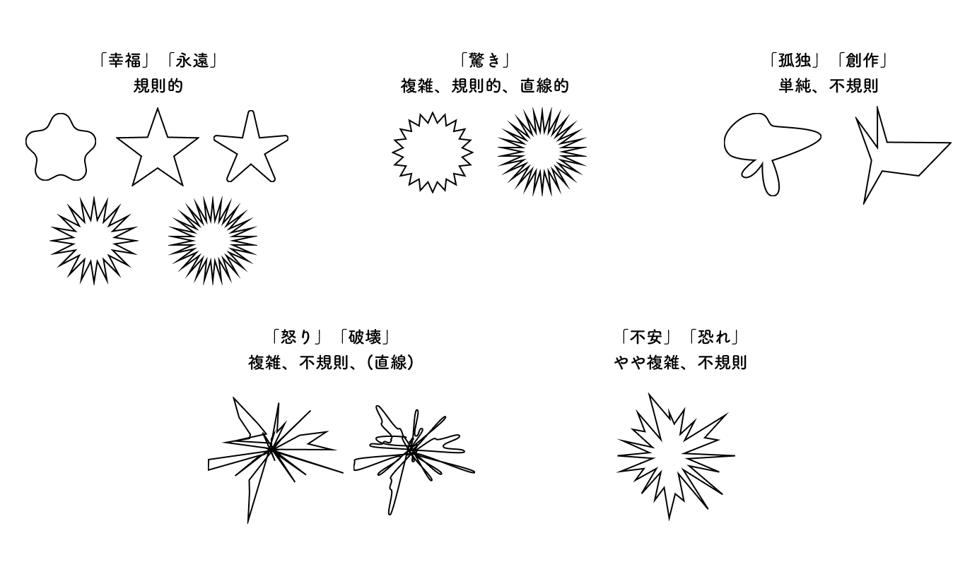 形による印象