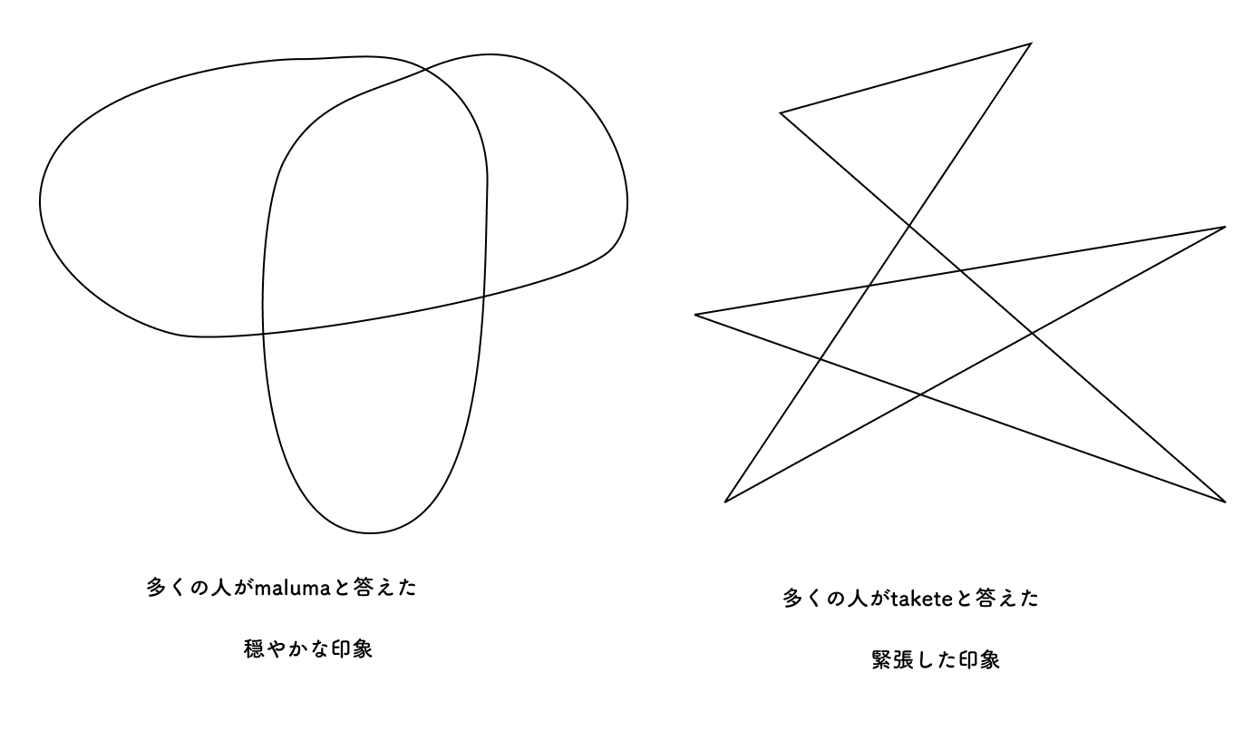 形による印象2