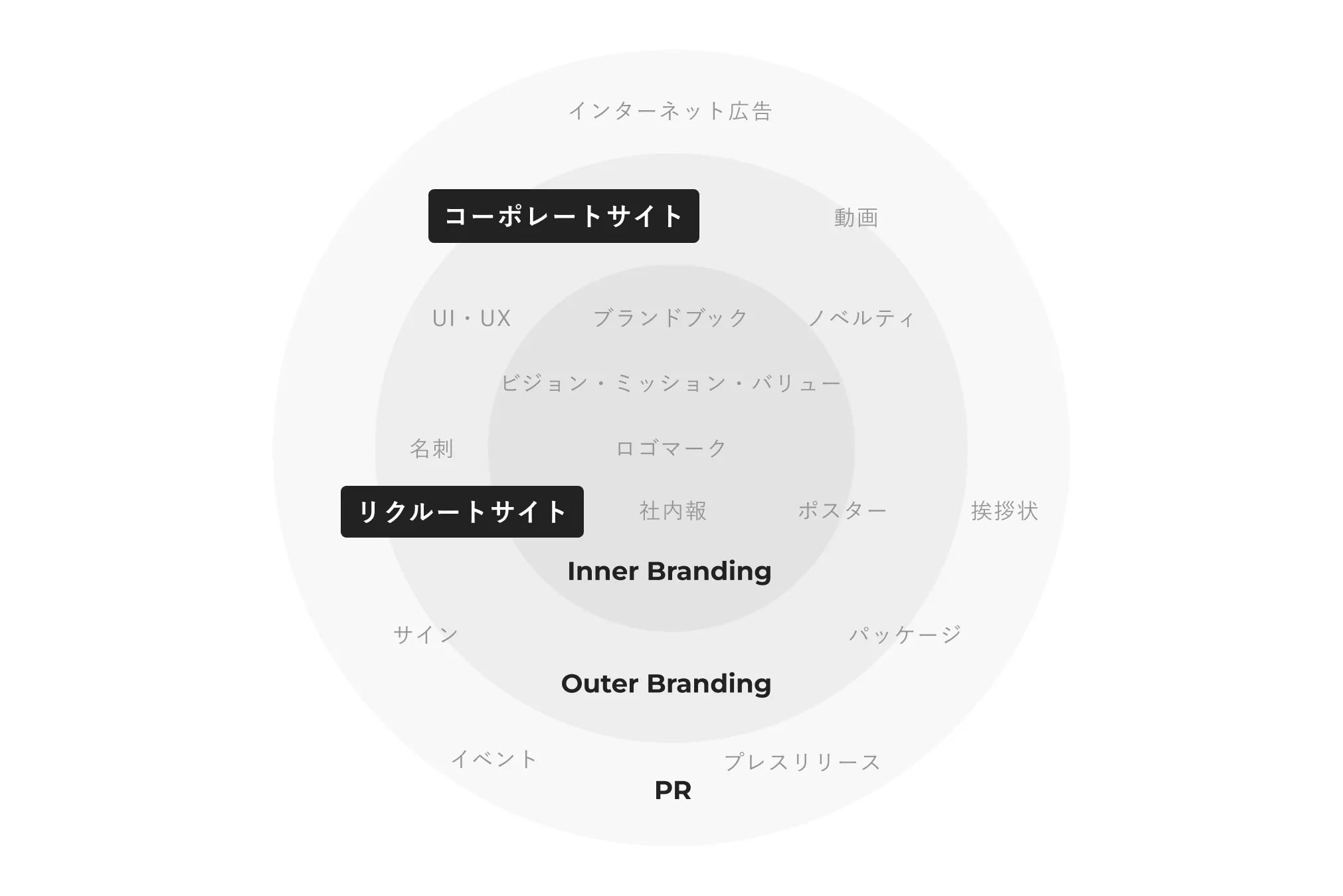 Webサイトの役割を表す画像
