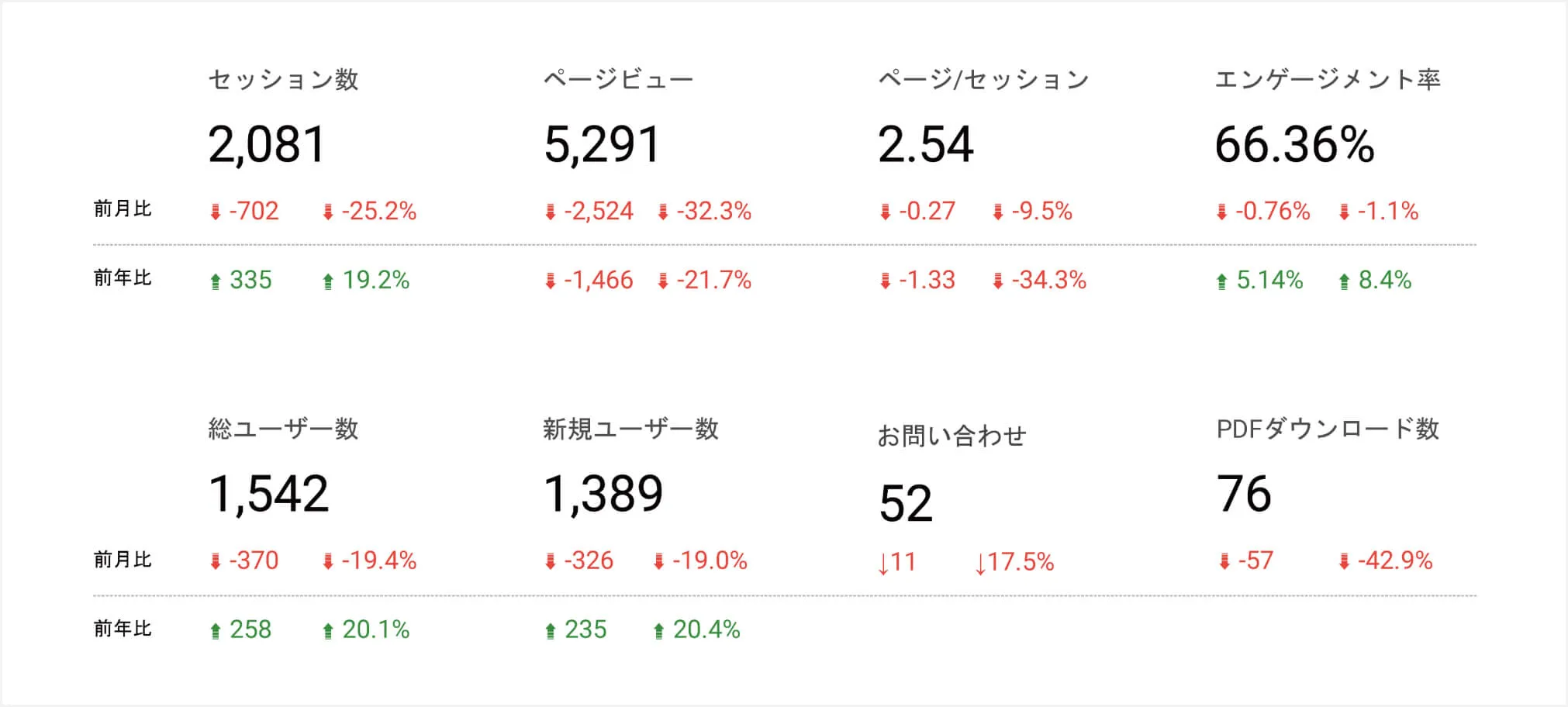 データが並んでいる様子